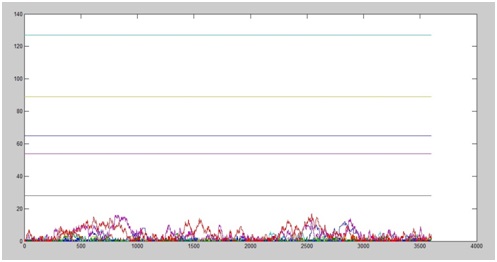 Dual Roundabout Morning Peak Traffic Queue Trend.jpg