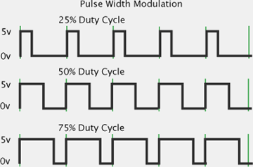 Pwm example.png