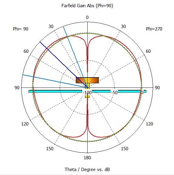 thumb[Radiation Pattern of Design B at 2.4GHz