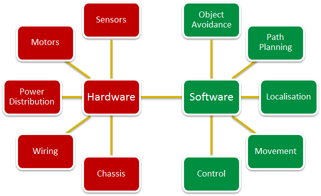 Design poster layout.png