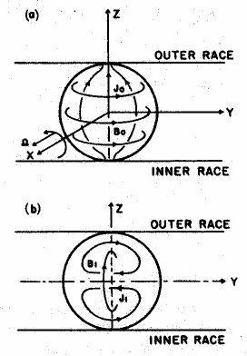 Figure 1 The electromagnetic effect theory.png