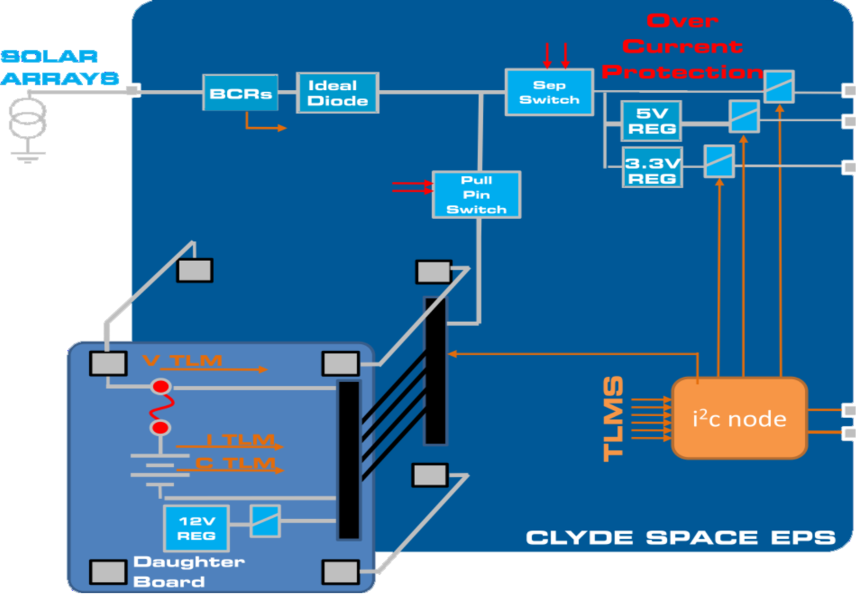 Clyde space 2u eps.png