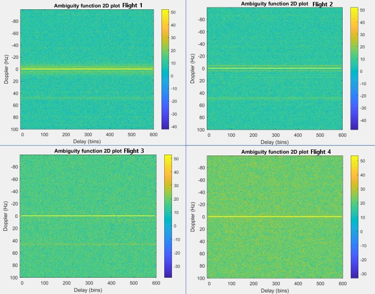 AmbiguityPlots.jpg