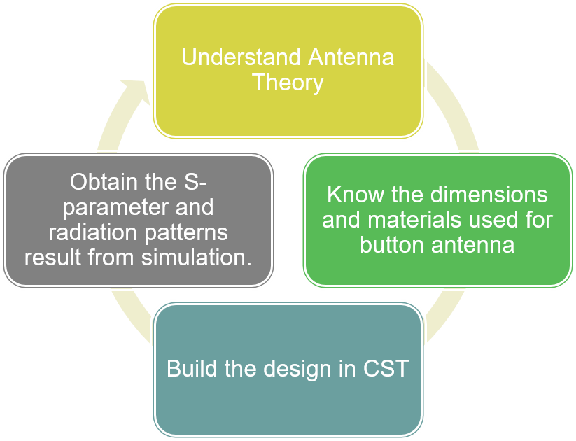 Design Process.png