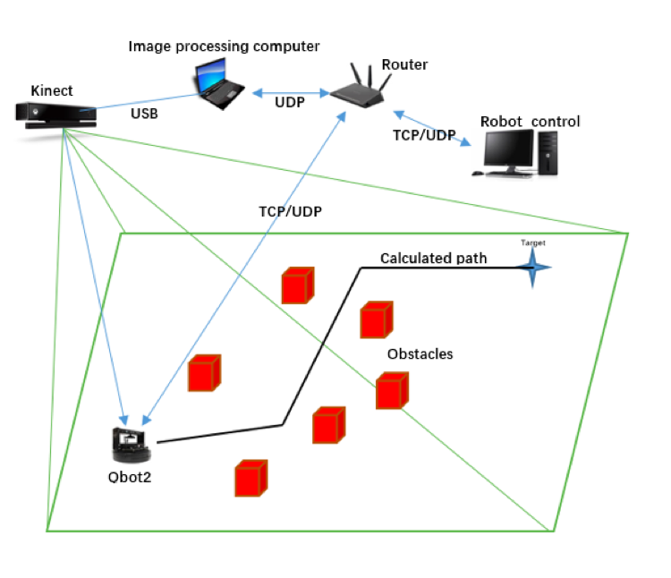 SystemStructure.png