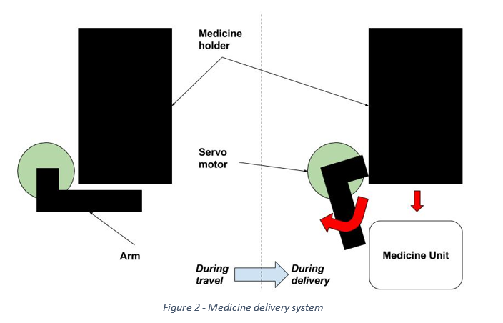 Medicine delivery system.png