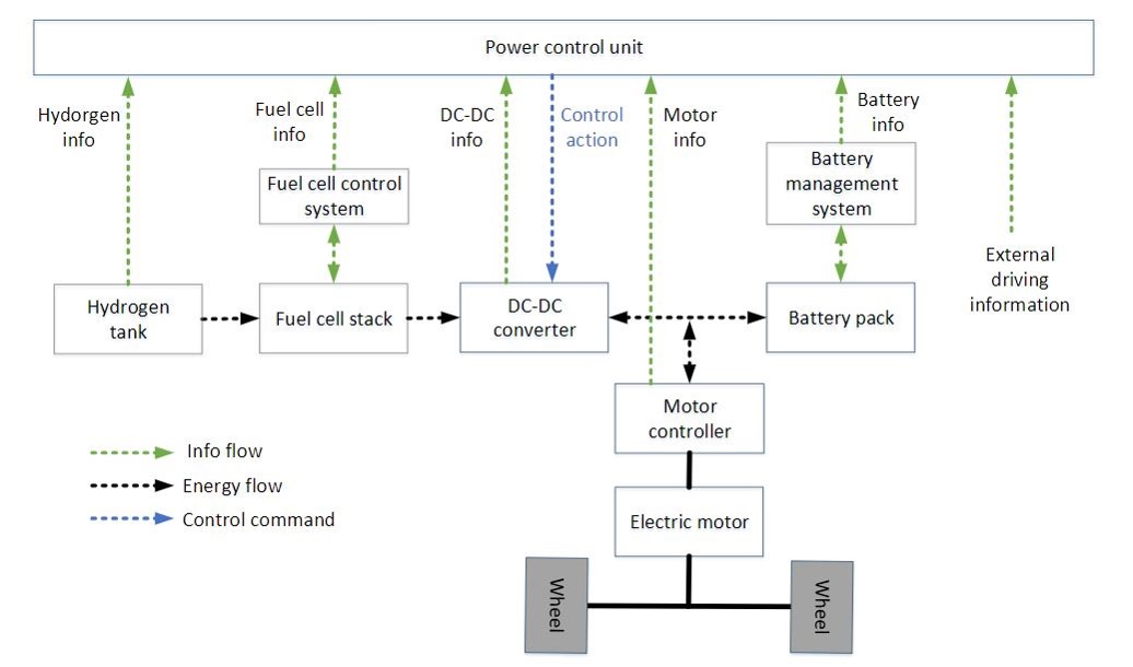 Overview of FCHV.jpg