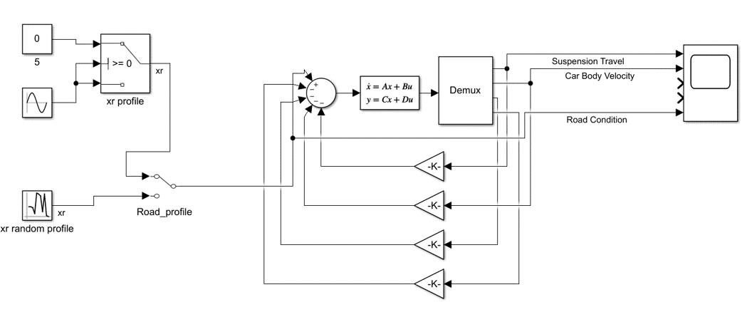 LQR Control for Active Suspension System.png