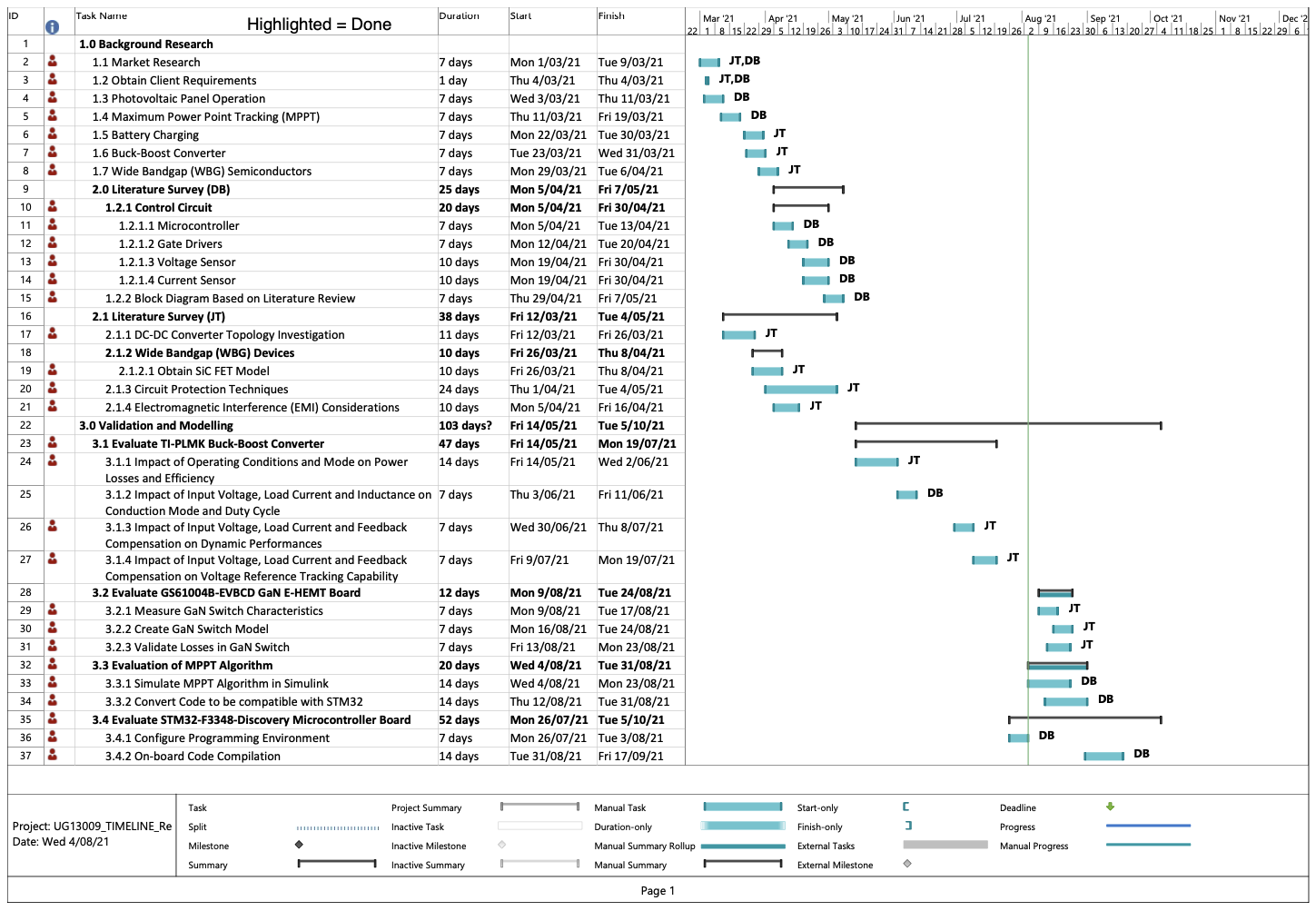 Gantt Chart UG13009 - Page 1