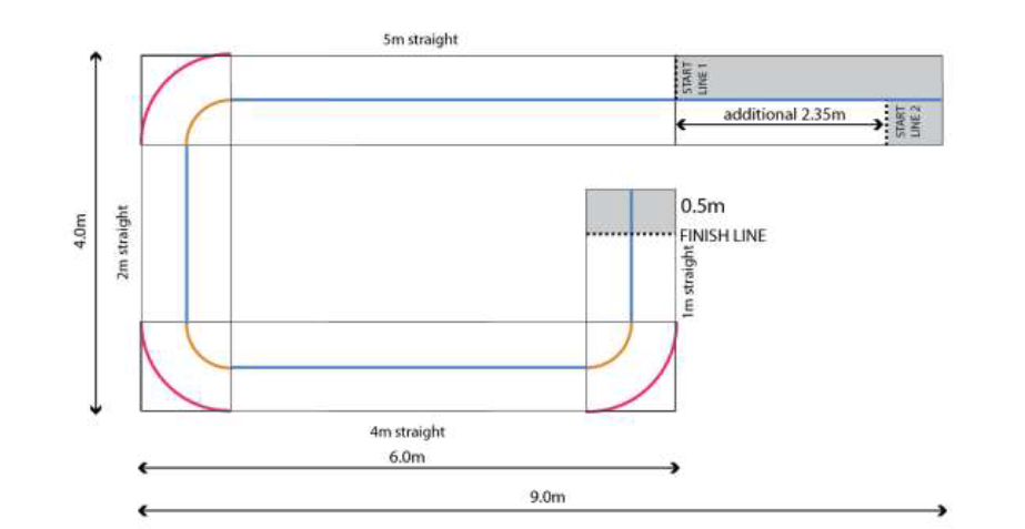 Map Dimensions