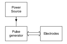 Pacemaker module .jpg