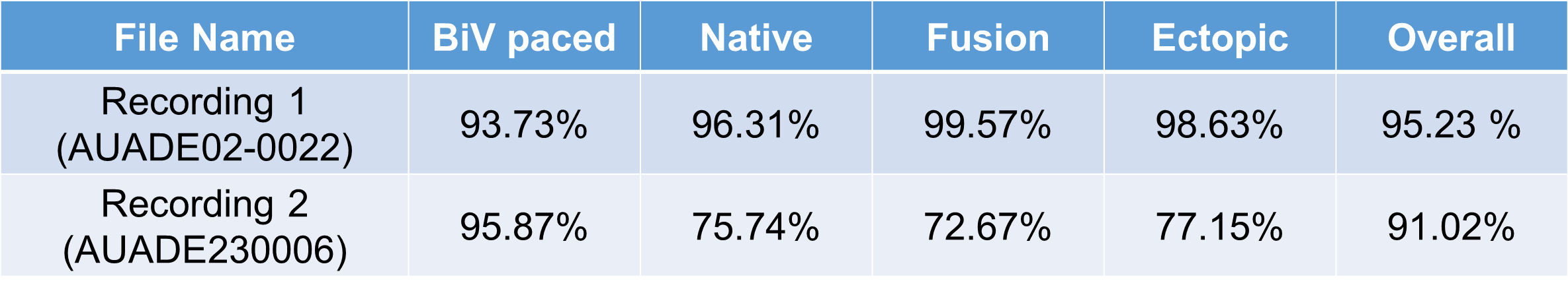 The results compare with two "Gold Standard"