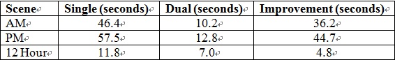 Simulation Results of Waiting Times.jpg