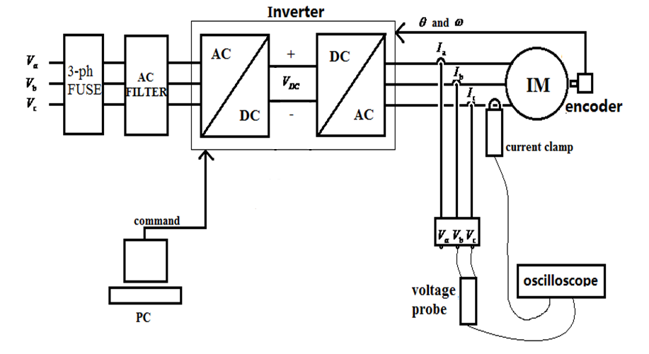 Block diagram.png