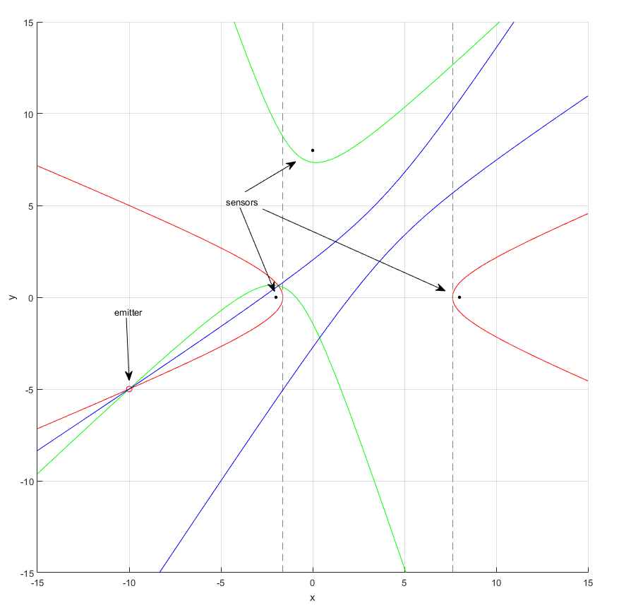 Intersecting hyps 01.png