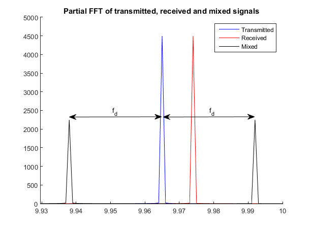 Doppler example1 2016 132.png