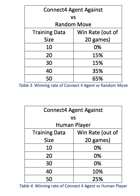 C4graph1.png