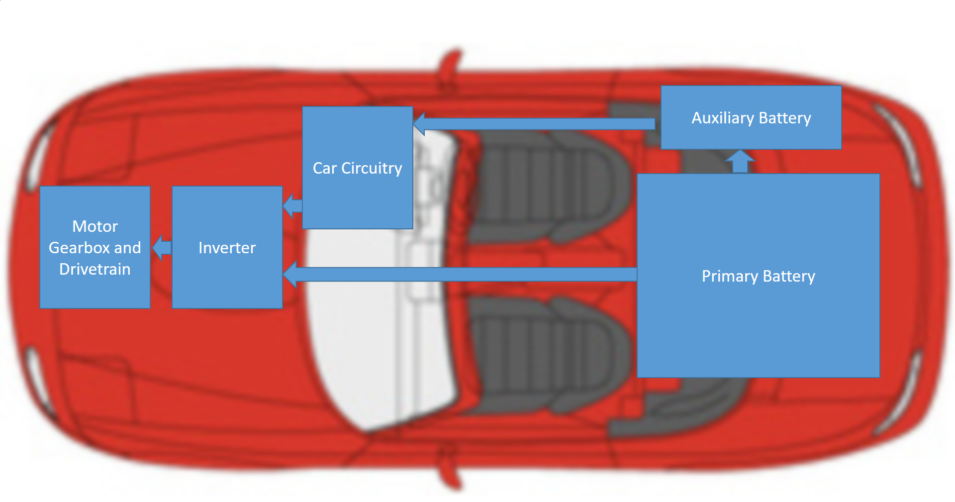 OverviewMX-5.png