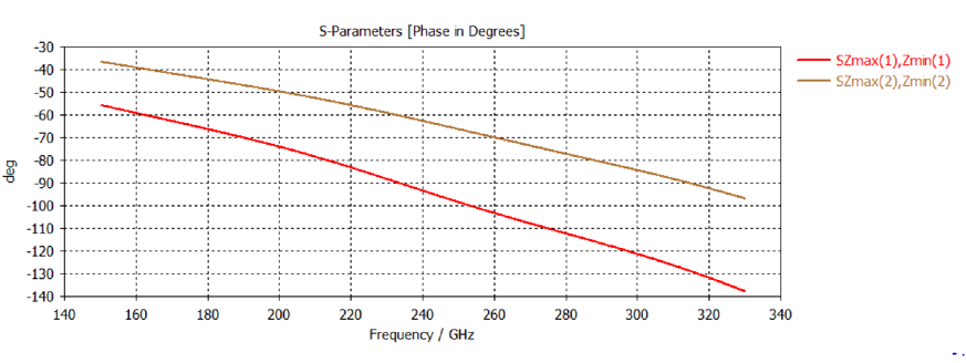 Phase diagram.png