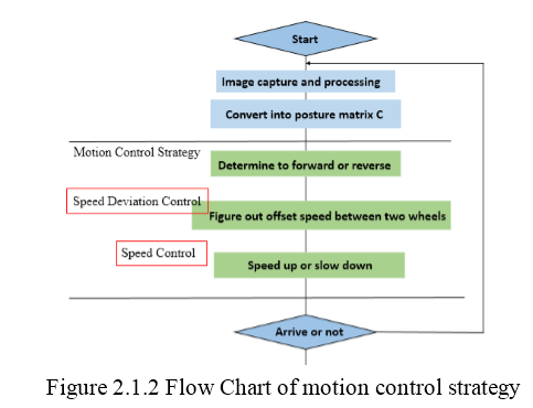 Flowdiagram.PNG