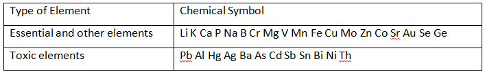 Table 2 the Different Type Elements of Hair