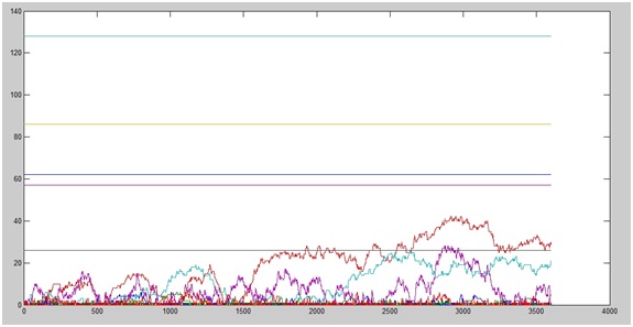 MATLAB Queue Trend Output .jpg