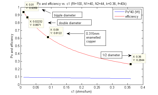 Resistivity.png