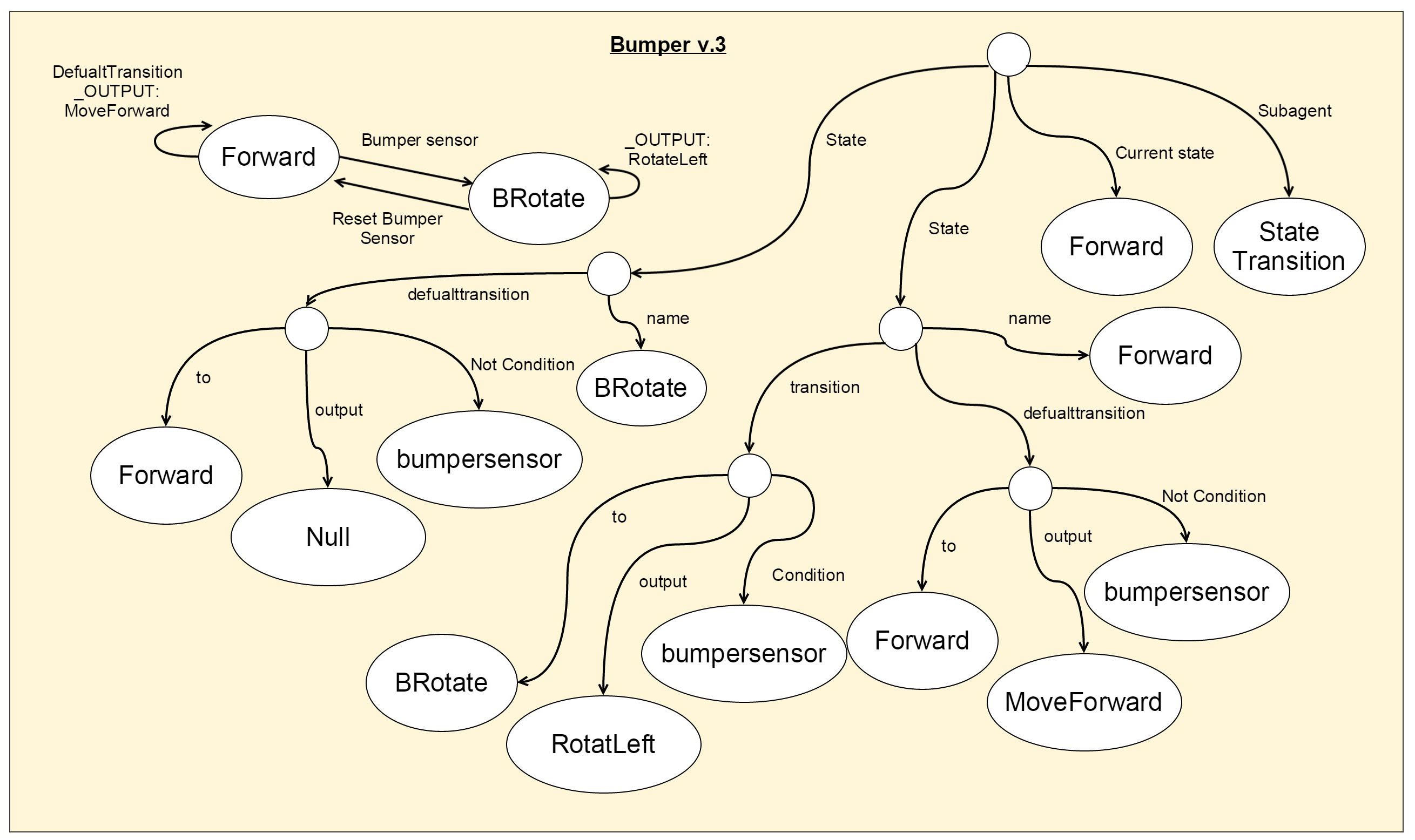 Bumper v3 design structure.jpg