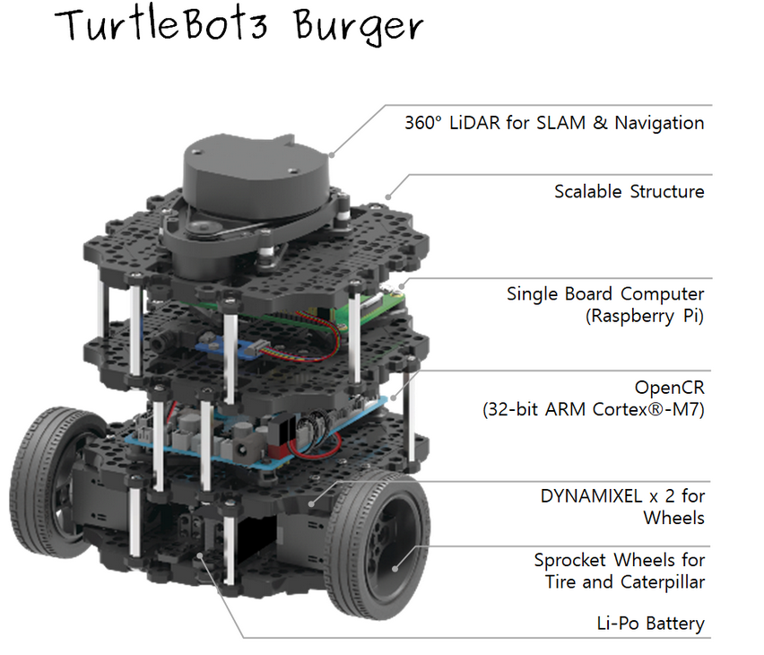 Turtlebot3 Burger.png