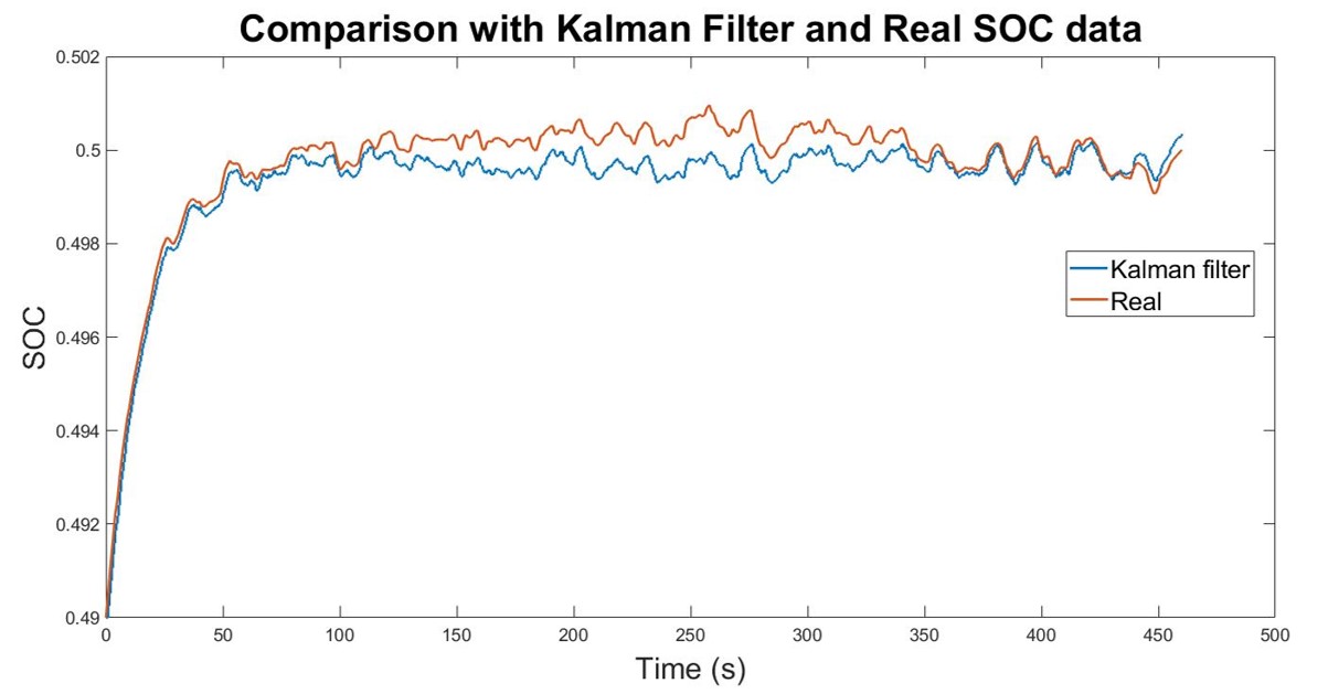 Kalman Filter Results.jpg