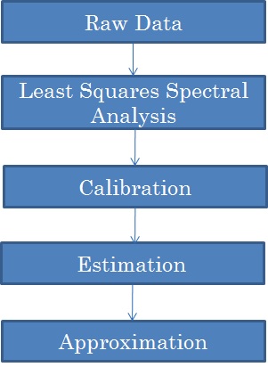 Analysis Flow Chart.jpg