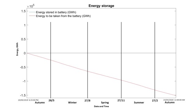 Battery Energy storage (GWh).jpg