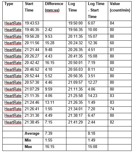 Apple watch heart rate logs.JPG