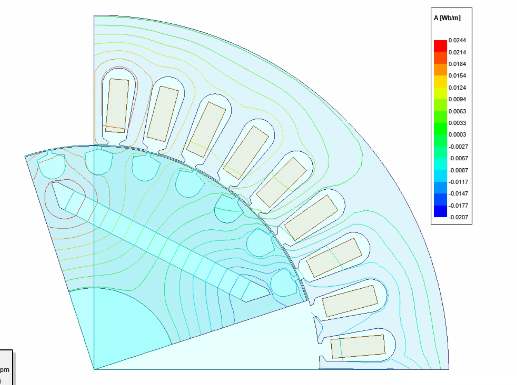 Magnetic flux vector plot