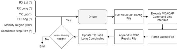 2018 102 ParserFlowChart.png