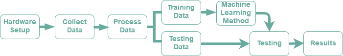 Data analysis flow chart