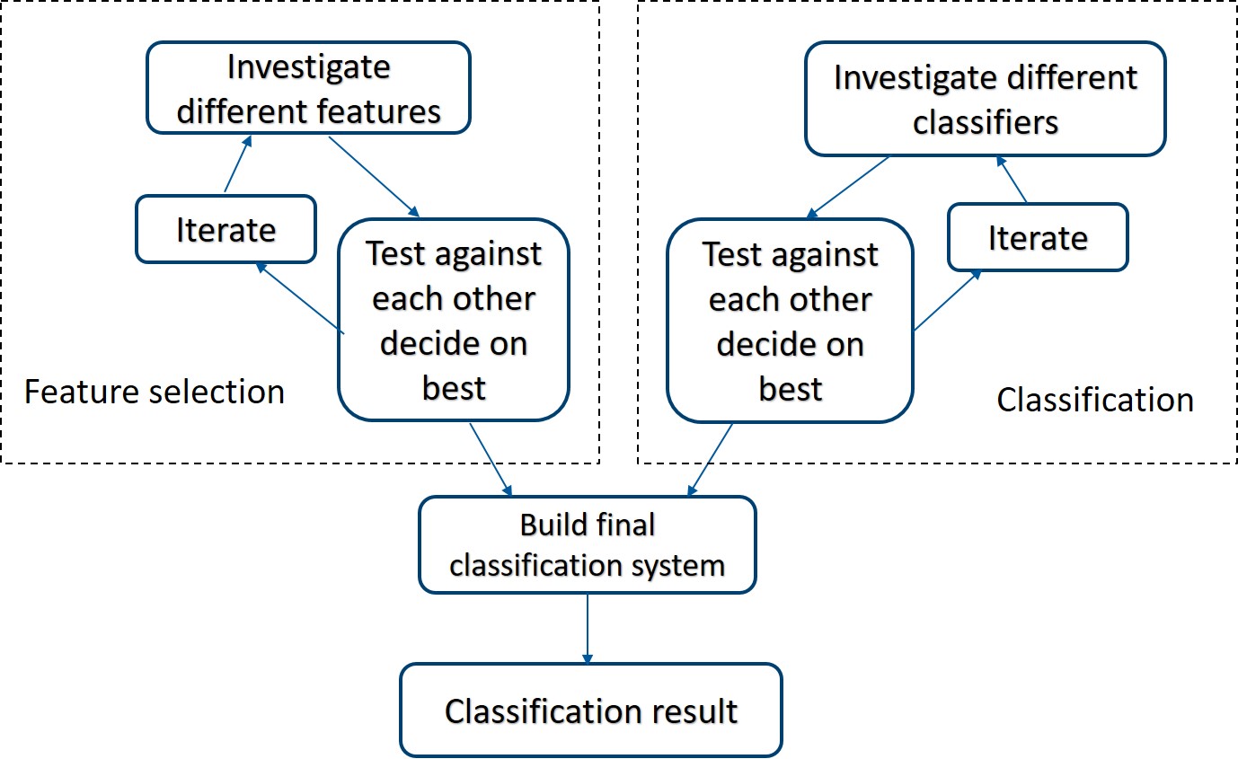 Flow diagram.jpg