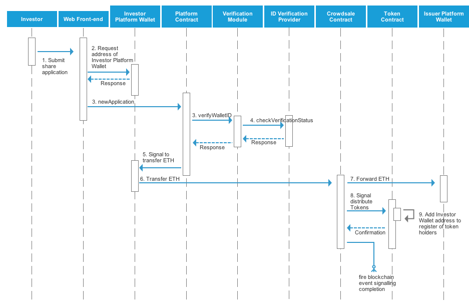 Sequence diagram.png