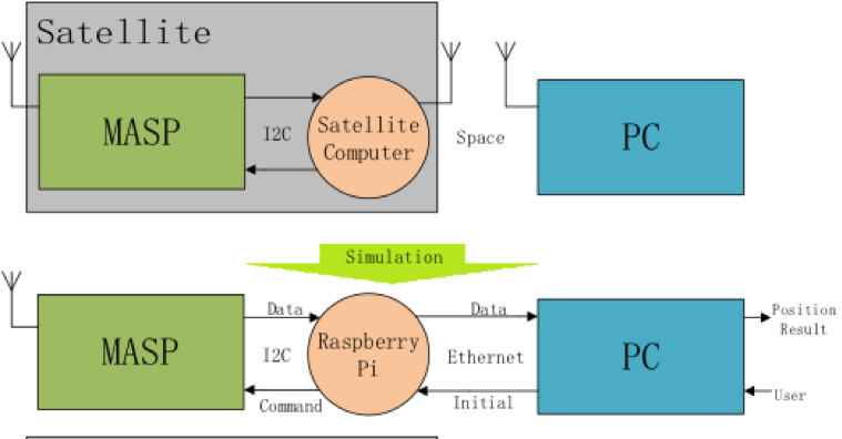 Simulationsystemstructure.png