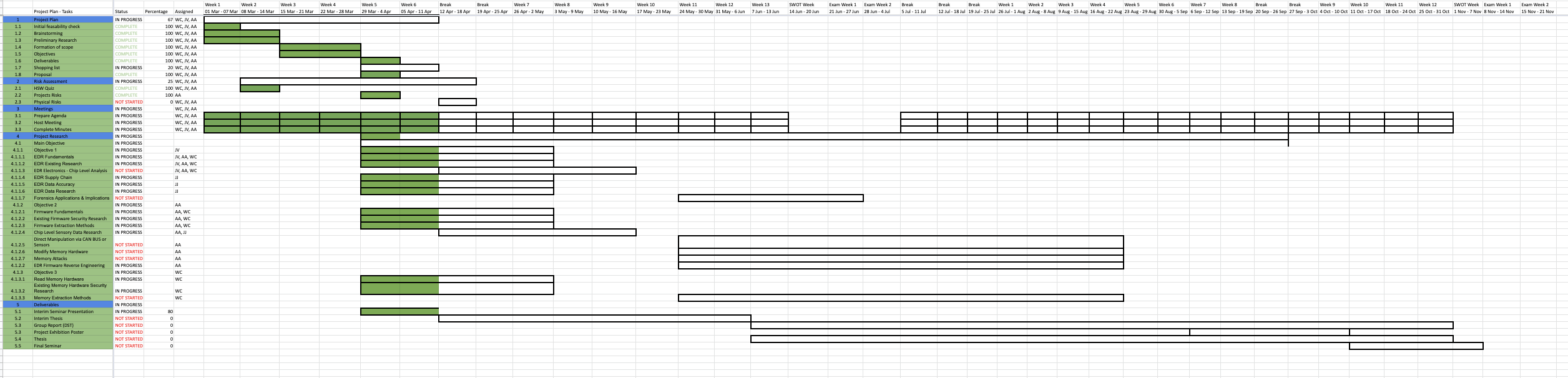 Gantt Chart.png