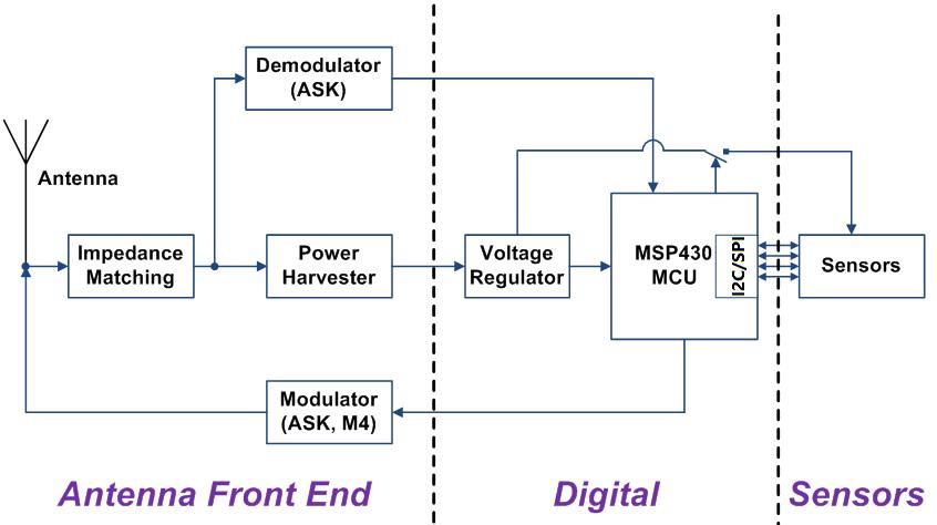 System structure.jpg