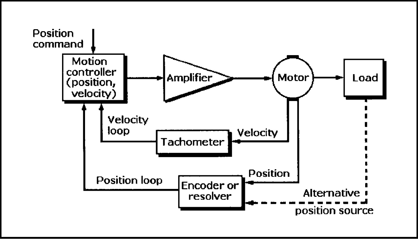 Motion Control.jpg