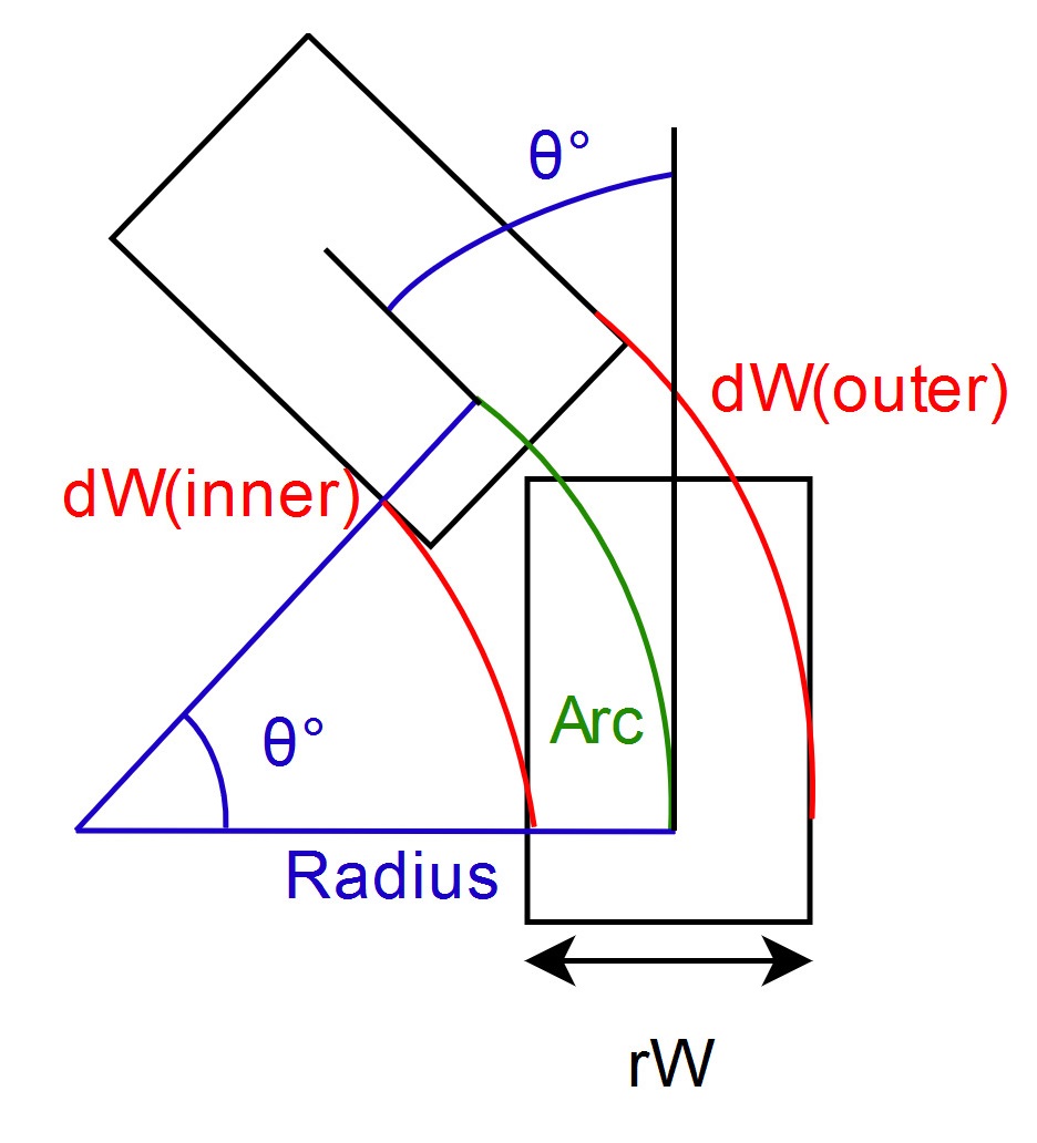 Encoder Navigation