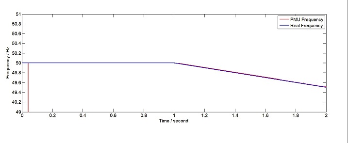 Ramp frequency.jpg