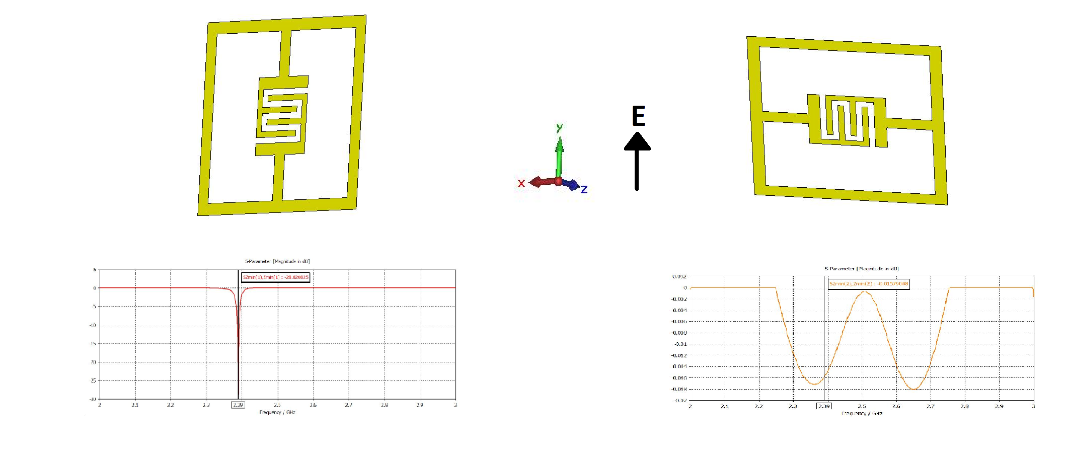 Rotating Cell Sparameters.png