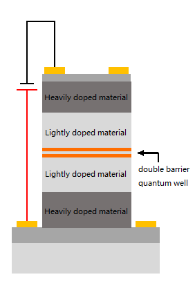 RTD structure.png