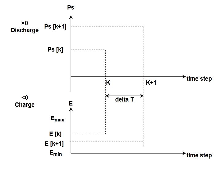 Stored energy equation.jpg