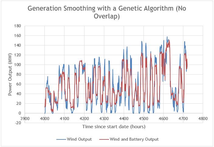 GA generation output.JPG