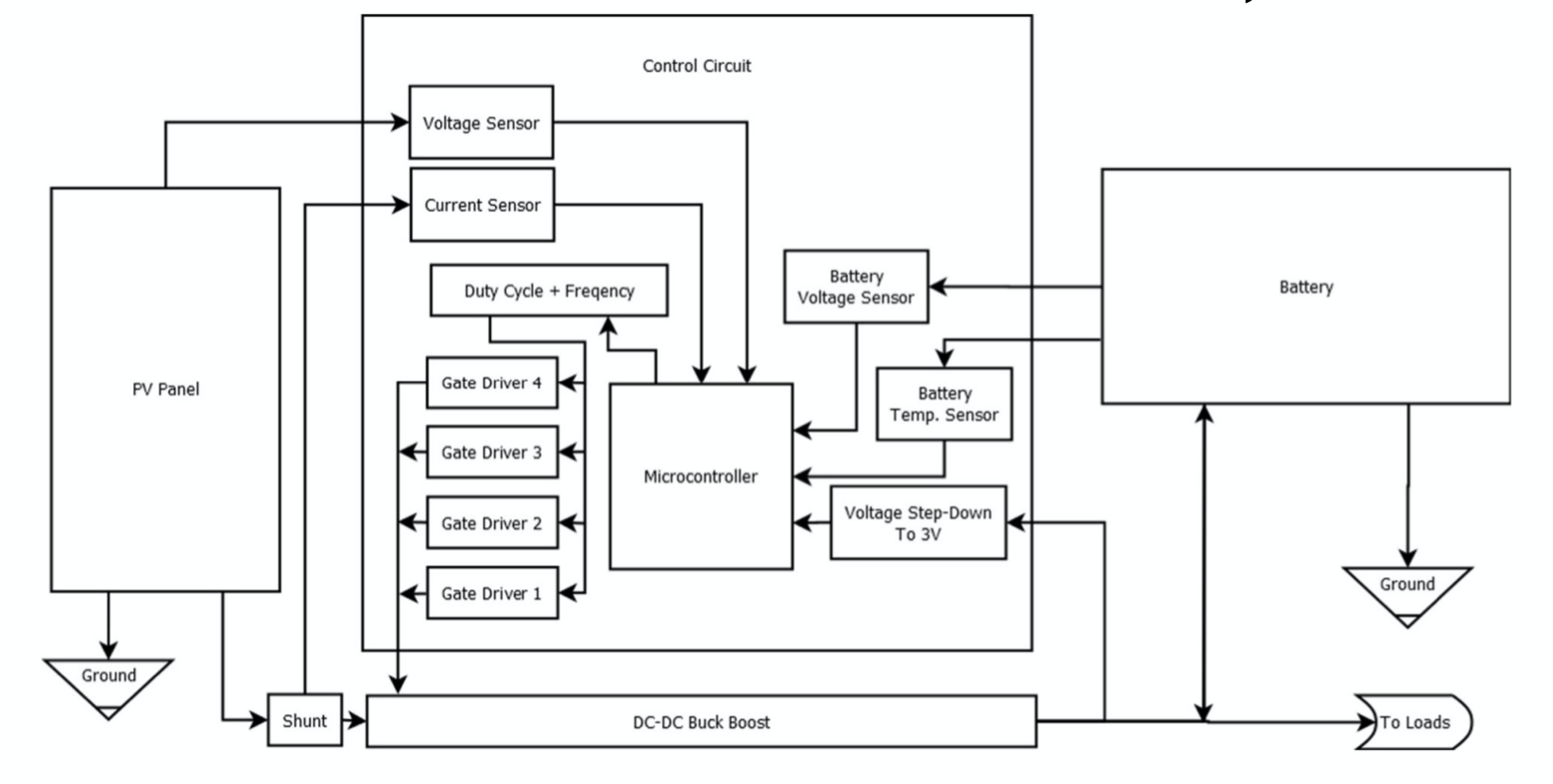 Control Circuit Design - Block Diagram