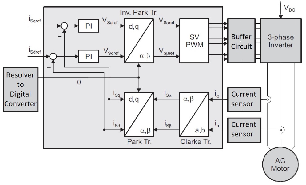 Field Oriented Control.jpg